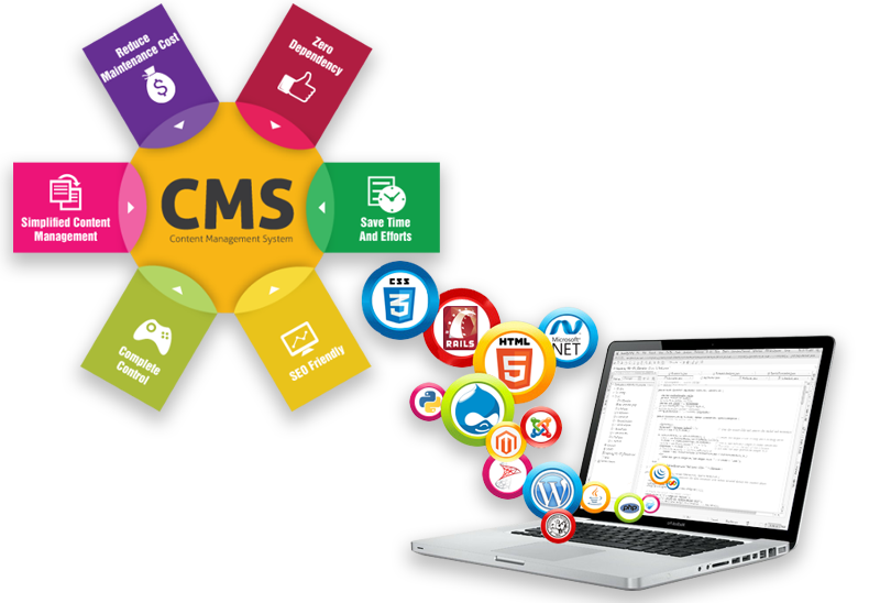 CMS Design, CMS Website Devlopment, CMS Based Design, Website Designing Responsive Website Company in Delhi (India) Mindscan Software